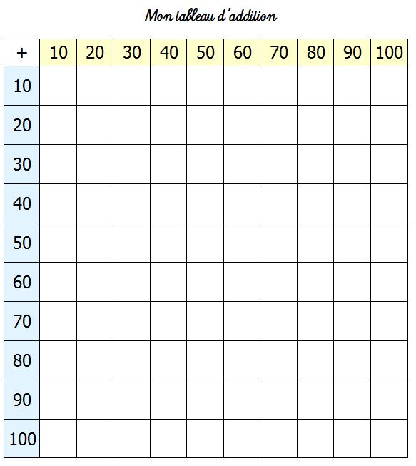 tableauxaempliraddition