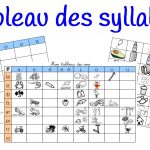 Tableau des syllabes