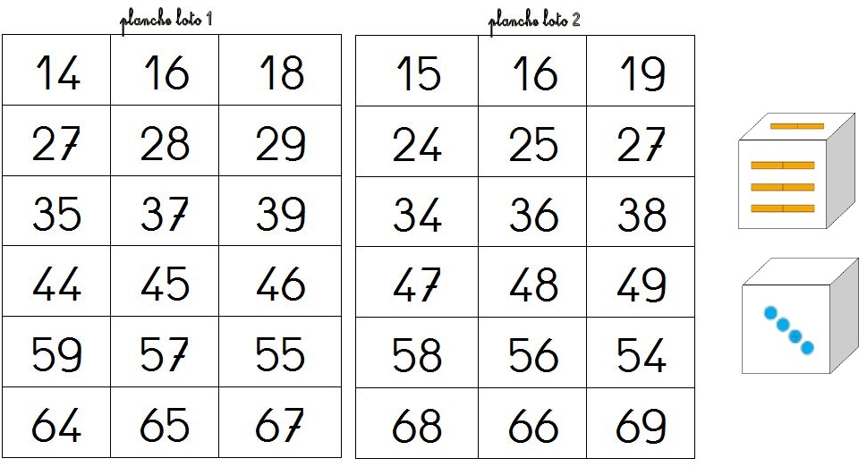 lotoplancheboite