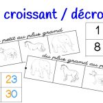 Ordre croissant / ordre décroissant