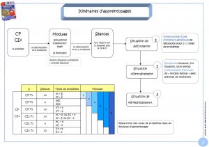 resolitinerapprent