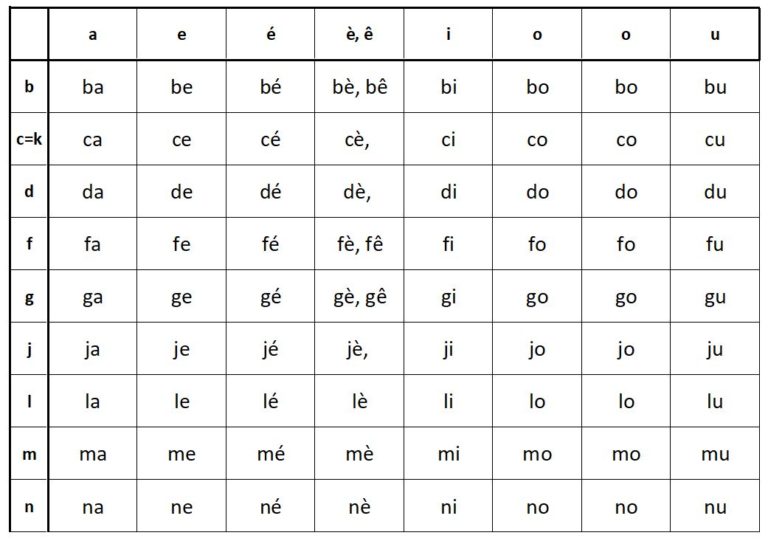 Alexandrin combien de syllabes