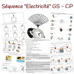 Séquence “électricité” GS-CP